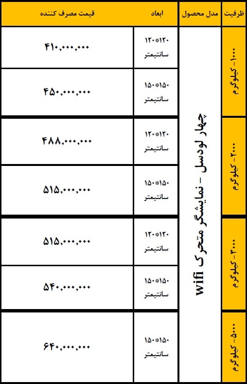 لیست قیمت باسکول چهار لودسل محک