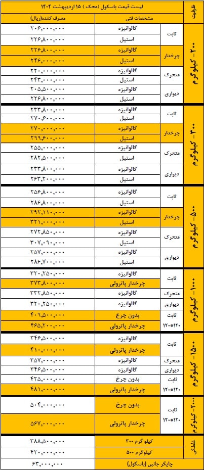 قیمت باسکول محک اردیبهشت 404