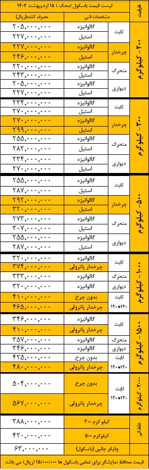 لیست قیمت باسکول محک