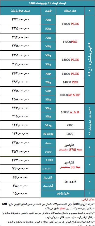 لیست قیمت ترازو محک