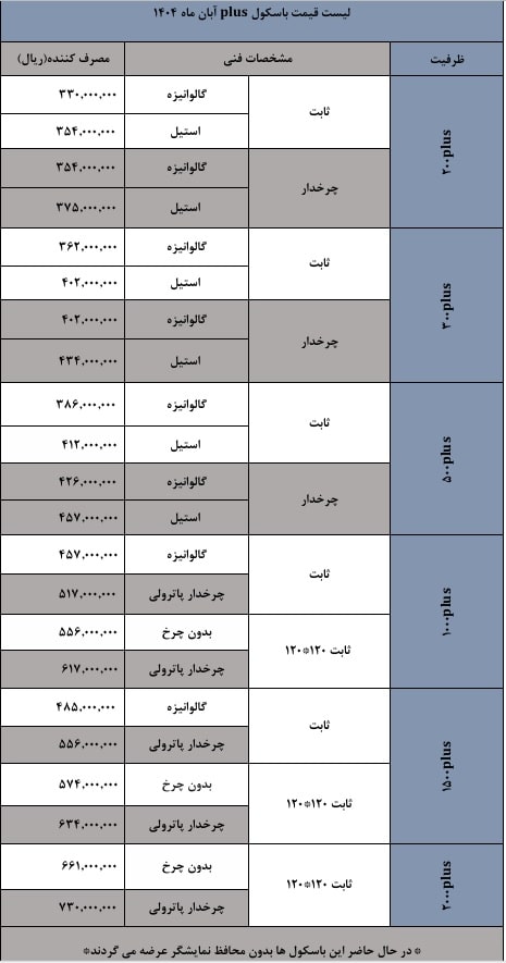 باسکول پرینتردار محک