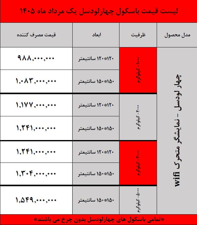 باسکول 4لودسل مرداد 405