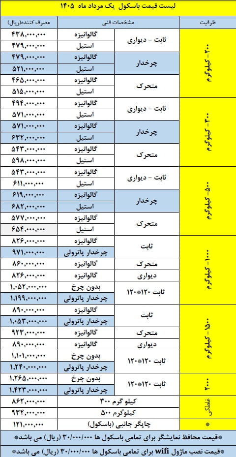 باسکول مرداد 405