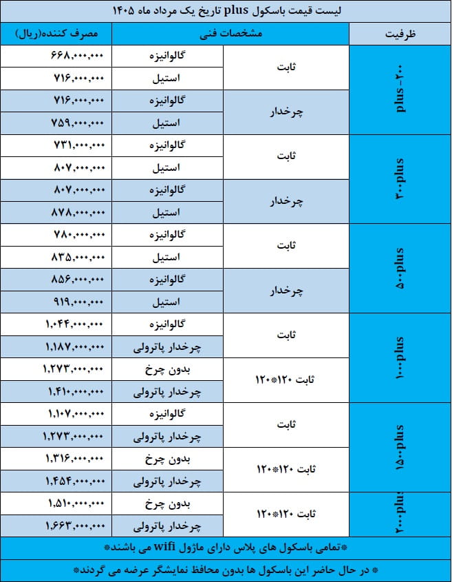 باسکول پلاس مرداد 405