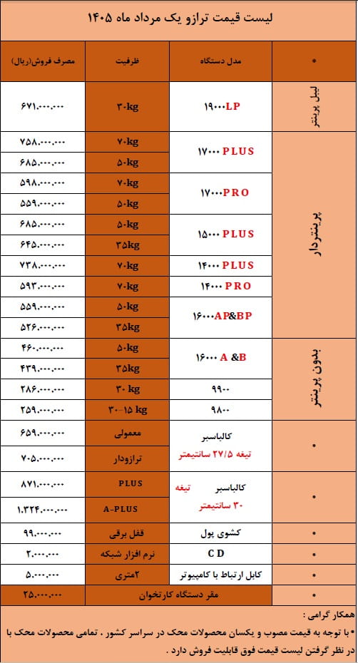 ترازو مرداد 405
